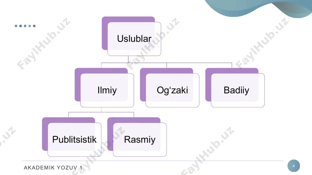 akademik yozuv 1: nutq uslublari - Page 4