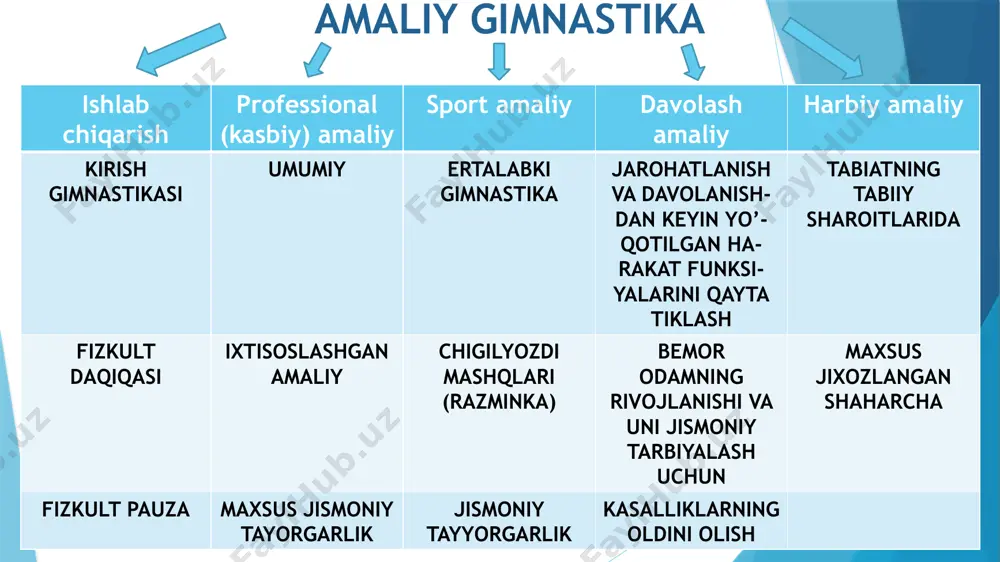 liroq ishlash uchun zarur bolgan jismoniy sifat va harakat malakalari rivojlanadi. maxsus jismoniy tayyorgarlik yuqorida yozilgan turlaridan farqli o‘laroq, darsdan tashqari to‘garak mashg‘ulotlarida o‘tkaziladi. u kasb faoliyatining yaxshilanishiga yordam berish uchun biron-bir sport turida takomillashishni nazarda tutadi. o‘quvchi istagan sport turi bilan shug‘ullanishi mumkin, biroq har bir muayyan ixtisos uchun u yoki bu kasb ishchilariga foydaliroq sport turlarini tafsiya qilinadi. chunonchi, montajchi havozakorlar uchun batutda sakrashlar, sport gimnastikasi mashqlari, akrobatika sakrashlari, suvga sakrash, shuningdek, chang‘ida, tramplindan sakrashlar katta yordam ko‘rsatadi. ko‘rsatib o‘tilgan sport turlarida takomillashib, muayyan sport natijalariga erishish havozakorlarning kelajakdagi yutuqlariga ta’sir qiladi. sport amaliy gimnastikasi organizmning funksional imkoniyatini oshirish va harakat sifatlarini takomillashtirish uchun qo‘llaniladigan jismoniy tayyorgarlikning turli vosita hamda uslublari orasida gimnastika muhim ro‘l o‘ynaydi. sport amaliy gimnastikasida qo‘llanadigan mashqlar muskul zo‘riqishining tuzilishi va xarakteri bo‘yicha u yoki bu sport turiga xos bo‘lgan mashqlarga o‘xshashdir. gavdaning turli qismlari aylanma harakat qiladigan sport turlarida yuqori sport natijalariga erishish …