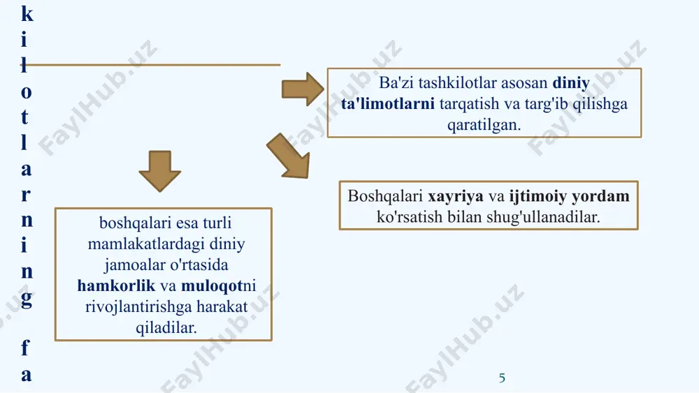 lari davlatlarida ochila boshlagan. islomiy banklar yildan yilga tez sur'atlarda òsib bormoqda. òrtacha yillik òsish 20% ni tashkil qiladi. 01 02 03 04 05 mudaraba yoki hamkorlik agar ular olib borayotgan biznes foyda qiladigan bo’lsa foyda taqsimlanadi. aks holda, ya’ni ularning biznesi bankrotga o’chraydigan bo’lsa faqatgina 1-tomon, kapital ta’minlab bergan shaxs zarar ko’radi. musharaka musharakada ishtirok etuvchi tomonlar musharik deb yuritiladi va ikkala tomon ham o’z ishchi kuchini va kapitalini taklif etadi. foyda mudaraba bilan bir xil taqsimlanadi. zarar endi barcha ishtirokchilar o’rtasida taqsimlanadi. sukuk obligatsiya so’zining o’rniga ishlatiladigan tushunchadir. bu shartnomaning vazifalari, maqsadlari obligatsiyaniki bilan bir xil. olingan daromad siz va kompaniya o’rtasida taqsimlanadi. ijara ijara deyarli lizing bilan bir xildir. yagona farqi yana siz foiz to’lashdan voqif bo’lasiz. siz hech qanday foiz to’lamaysiz va faqat foydalanilgan mol mulk uchun ijara pulini to’laysiz. murabaha murabaha ma’lum miqdordagi pulni bo’lib bo’lib to’lash. bank sizga kerakli bo’lgan mol-mulk ni sotib oladi …