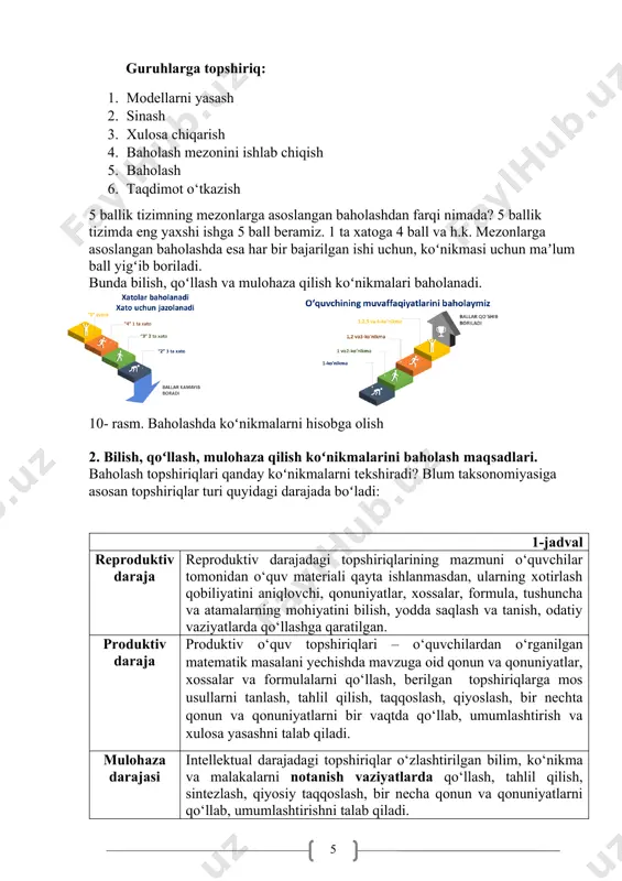 ‘lishi mumkin. 13- rasm. baholash topshiriqlari instrumentlari yakuniy nazorat ishidan esa o‘quvchi 40 ball olishi mumkin. bu baholash turli shakldagi testdan iborat bo‘ladi. topshiriqlar yordamida o‘quvchining bilish, qo‘llash, mulohaza qilish va tahlil qilish ko‘nikmalari o‘zbekiston respublikasi bo‘yicha tasdiqlangan standartlar va yagona mezonlar asosida baholanadi. barcha o‘quvchilar bir xil mezonlar asosida baholanadilar, marafonda yuguruvchi kabi barcha bosqichlar ballari yig‘indisi avtomatik ravishda elektron jurnalda ko‘rinadi. 3. maktabda mezonlarga asoslangan baholash tizimini joriy qilish ishlarini rejalashtirish ishni qanday rejalashtirsak, yangi baholash tizimini joriy etish togʻri amalga oshiriladi? guruhlarga a3 qogʻozlari va markerlar tarqatiladi. guruh ishtirokchilari oʻzlari uchun ish rejasini tuzishlari soʻraladi. 4 daqiqa ichida maslahatlashib, rejalarining taqdimotini oʻtkazadilar. taqdimotlardan soʻng quyidagi rejada diqqat qaratiladi. har bir ish boshlanar ekan, uning tartibi va qoidalari bilan tanishgan boʻlishi kerak. bu asosida rejalarni belgilab olish muhim. 1. maktab jamoasining mezonlarga asoslangan baholash tizimini joriy etish bo‘yicha nizomi bilan tanishtirish. maktab faoliyatida elektron jurnal muhim oʻrin tutadi. …
