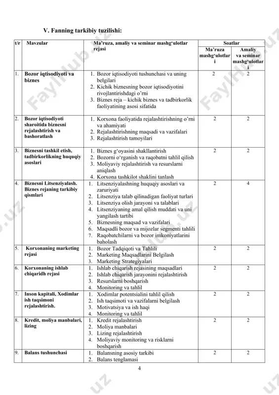 iqarish rejasining maqsadlari 2. ishlab chiqarish jarayonini rejalashtirish 3. resurslarni boshqarish 4. monitoring va tahlil 2 2 7. inson kapitali, xodimlar ish taqsimoni rejalashtirish. 1. xodimlar potentsialini tahlil qilish 2. ish taqsimoti va vazifalarni belgilash 3. motivatsiya va ish haqi 4. monitoring va tahlil 2 2 8. kredit, moliya manbalari, lizing 1. kredit rejalashtirish 2. moliya manbalari 3. lizing rejalashtirish 4. moliyaviy monitoring va risklarni boshqarish 2 2 9. balans tushunchasi 1. balansning asosiy tarkibi 2. balans tenglamasi 3. balansning ahamiyati: 2 2 10. soliq va soliq stavkalari 1. soliqlarning turlari 2. soliq stavkalari 3. soliqning jamiyatdagi ahamiyati 2 2 11. moliyaviy barqarorlik, menejment strategiyalari 1. moliyaviy barqarorlikning asosiy ko‘rsatkichlari 2. moliyaviy barqarorlikka erishish uchun menejment strategiyalari 3. menejmentning muvaffaqiyatli moliyaviy strategiyasi uchun muhim omillar 2 4 12 biznesda ichki va tashqi muhit. 1. ichki muhit korxonaning ichki faoliyatiga bevosita ta’sir ko‘rsatadigan omillari 2. tashqi muhit – bu korxona faoliyatiga …