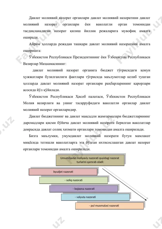 ари ҳажми, таркиби ва мақсадлилиги бўйича тўғри тузилиши ва ижро этилишини таъминлаш; · бюджет маблағлари ҳисобига харажатларни назарда тутувчи ёки бюджетнинг шаклланиши ва ижросига таъсир этувчи давлат органларининг қонун ва норматив-ҳуқуқий ҳужжатлари лойиҳалари, давлат дастурлари ва бошқа ҳужжатларнинг молиявий экспертизасини амалга ошириш; · бухгалтерия ҳисоби ва ҳисоботи юритилишининг тўғрилиги устидан назорат;  бюджет маблағлари ва бюджетдан ташқари жамғармалар маблағларининг самарали ва мақсадли ишлатилиши устидан назорат; · барча даражадаги бюджетлар ва бюджетдан ташқари жамғармаларга тушумлар тўлиқ ва ўз вақтида келиб тушиши устидан назорат; · бюджет жараёнининг барча босқичларида бюджет ва солиқ интизомига риоя қилиниши устидан назорат; · турли даражадаги бюджетларнинг даромадлар базасини ошириш ва уларнинг харажатлар қисмини камайтириш захираларини аниқлаш; · бюджетлараро муносабатлар механизмини амалга ошириш устидан назорат; · бюджет ва бюджетдан ташқари жамғармалар маблағлари ҳаракатларининг қонунийлиги ва ўз вақтидалиги устидан назорат; · исрофгарчилик ва молиявий суиистеъмолларни аниқлаш, солиқ имтиёзлари, давлат дотациялари, субвенциялар, трансфертлар ва алоҳида тўловчилар ёки ҳудудларга бошқа турдаги …