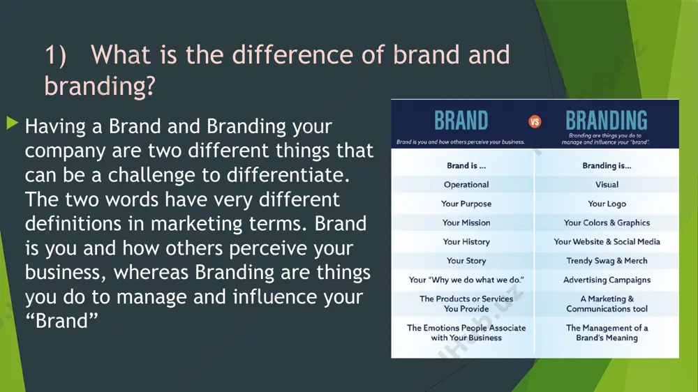 brands and branding - Page 3