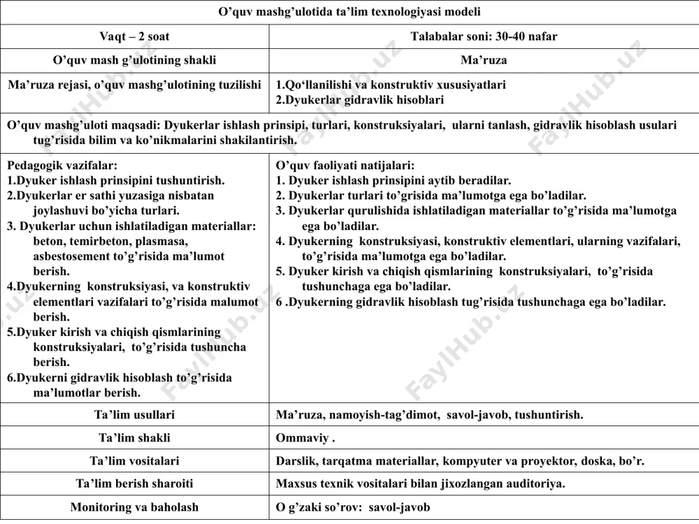 lim beruvchi ta’lim oluvchilar 1 - bosqich. o’quv mash g’ulotiga kirish (15 daq.) 1.1.maruza rejasi bilan tanishtiradi. 1.2.talabalarga utgan ma’vzu boyicha savollar berib bilimlari faollashtiriladi.(1-ilova) тinglaydilar, yozib oladilar. savollarga javob beradilar, o’z fikrlarini aytadilar. 2 - bosqich. asosiy (55 daq.) 2.1.dyuker ishlash prinsipini tushuntirib beriladi. 2.2.dyukerlar er sathi yuzasiga nisbatan joylashuvi bo’yicha turlari to’g’risida ma’lumot beriladi. 2.3. dyukerlar uchun ishlatiladigan materiallar: beton, temirbeton, plasmasa, asbestosement to’g’risida ma’lumot beriladi. 2.4.dyukerning konstruksiyasi, va konstruktiv elementlari vazifalari to’g’risida malumot beriladi. 2.5.dyuker kirish va chiqish qismlarining konstruksiyalari, to’g’risida tushuncha beriladi. 2.6.dyukerni gidravlik hisoblash to’g’risida ma’lumotlar beriladi. konstruktsiyalarini chizadilar. тinglaydilar, yozib oladilar. inshoot turuni tanlaydilar 3 - bosqich. yakuniy (10 daq.) 3.1. mavzu bo’yicha talabalarda yuzaga kelgan savollarga javob beradi, yakunlovchi xulosa qiladi. 3.2. ta’lim oluvchilar bilimini tekshirish uchun mavzuga oid tezkor-so’rov ( 2- ilova) 3.3. uyga vazifalar berish. savollar beradi. savollarga javob beradi vazifani yozib oladi. uyga vazifa: mavzu yuzasidan tushunchalar taxlili metodi jadvalini …