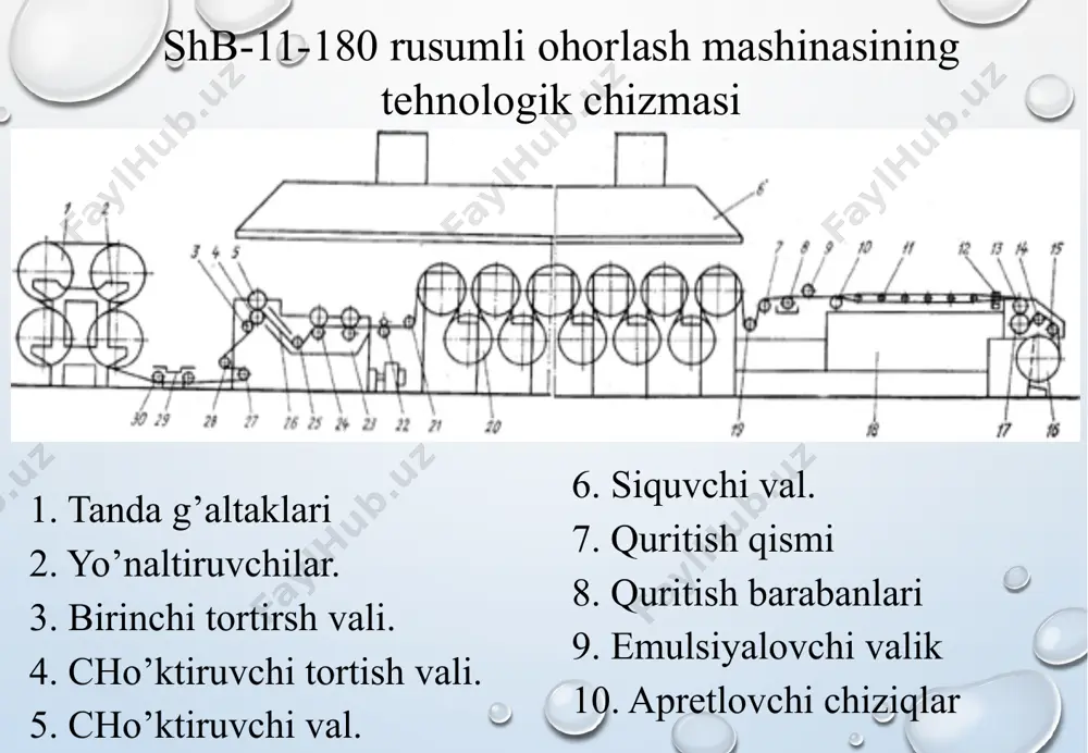 iplarni oxorlash - Page 5
