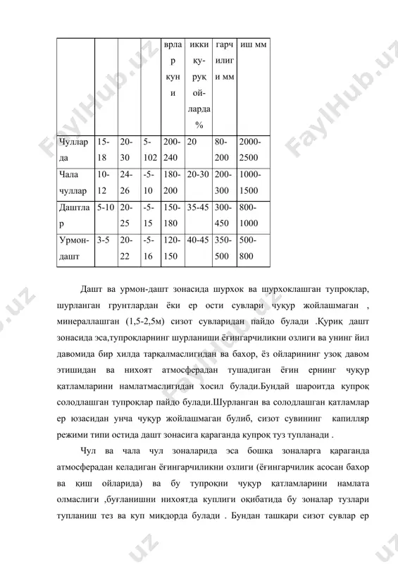 стларини курсак, бу ерларни бир неча маротаба денгиз суви босганлиги маълум.кейинчалик эса бу ерлар сувдан бушаб, денгиз ётқизиқлари билан қопланиши натижасида тузлар тупланган. ернинг геологик структураси унинг қатламлари морфогенезисини ва литогенезисини келиб чиқишини хамда гидрогеологик жараёнларининг ривожланиши тупроқ қатламларида ва сизот сувларида тузларни тупланишида катта роль уйнайди. шурланган тупроқлар асосан ернинг текислик қисмида кенг тарқалади, фақат озроқ қисмигина тоғликларнинг ён бағрларида шурланган делювиал пролювиал жинсларни ювилишидан хосил булади. ернинг текислик қисмида шурланган ётқизиқларнинг 3 хил тип тарқалиш қонуниятлари мавжуд булиб,улар бирламчи, аккумулятив ва денудацион ётқизиқларга булинади . бирламчи текислик ётқзиқлари денгиз ости қуруқликларини хар-хил эпейроген куринишлари натижасида хосил булган шурли жинслардир . бундай ётқизиқларга турғай, бетпак дала, устюрт, марказий қизилқум,заунгуз ва қорақумлар киради. шурланган денгиз ости ёткизиклари хар - хил ёшда бирламчи текисик булиб, асосан унчалик қалин булмаган элювий қаламий копланади. иклимнинг қуруқ ва иссиклигидан тузлар фақатгина денгиз ости жинслари ичида хам учраб сахро тупроқлани пайдо булиши жараёнида иштирок этгандирлар. …