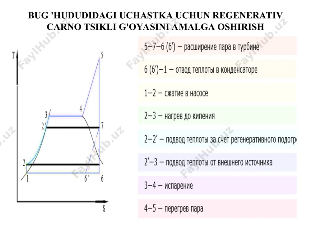 ta'minot suvini regenerativ qizdirish va qizdirish afzalligi - Page 5