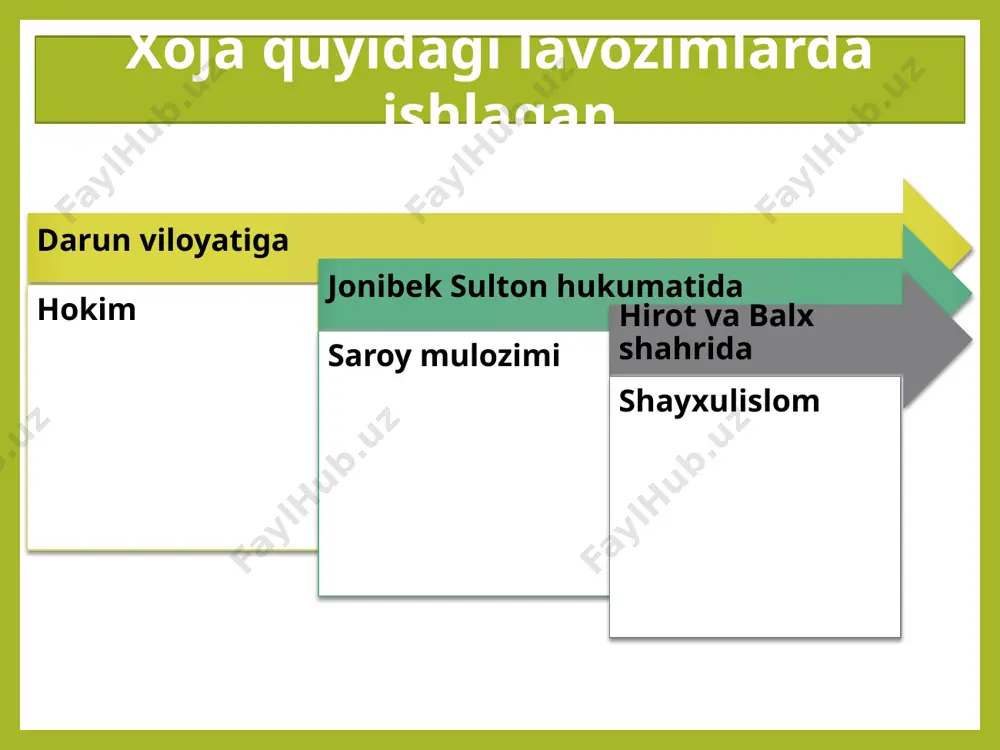 xoja hayoti va ijodi. hikoyatlari - Page 3