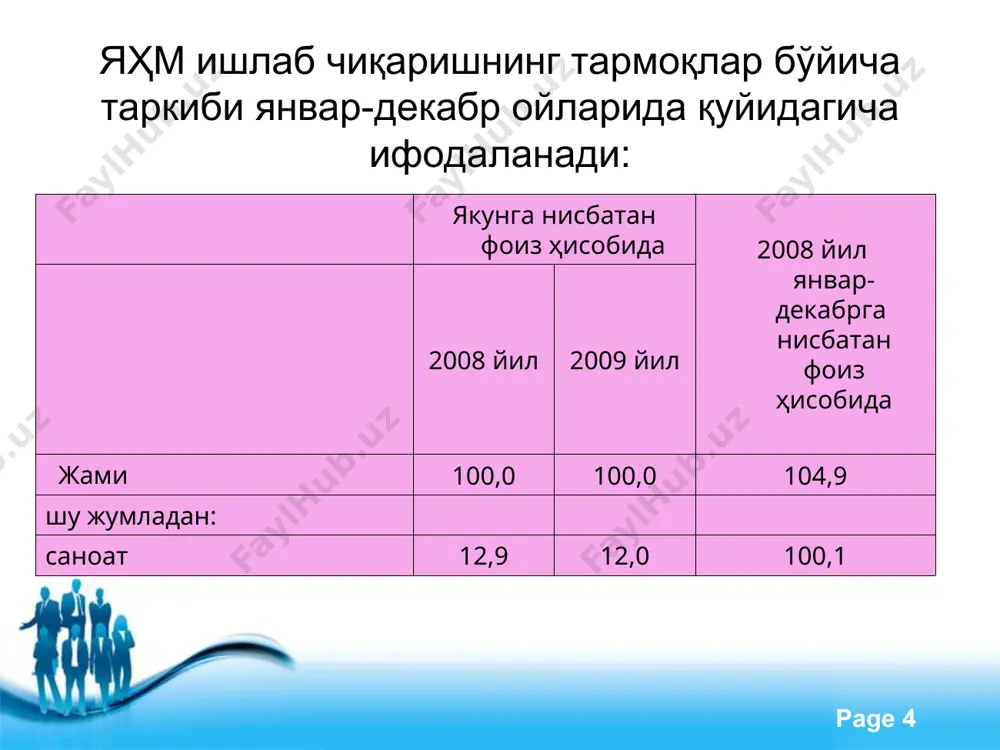 сасига тўғри келади. free powerpoint templates page * иқтисодиёт тармоқлари маҳсулоти (ишлар, хизматлар) умумий ҳажмида кичик тадбиркорлик улушининг ўзгариши қуйидагича ифодаланади: free powerpoint templates page * хусусий тадбиркорлик кичик бизнеснинг асосий қисмини ташкил қилади. 2009 йил январ-декабрда кичик тадбиркорлик маҳсулоти (иш, хизмат) умумий ҳажмида хусусий тадбиркорлик (фуқаролар мулки) маҳсулотининг улуши қуйидагича ифодаланади: хўжалик юритувчи кичик тадбиркорлик субъектлари маҳсулоти (иш, хизмат) ҳажми, млрд.сўм кичик тадбиркорлик маҳсулоти (иш, хизмат) ҳажмида хусусий сектор улуши, фоиз ҳисобида саноат 153,4 43,4 қишлоқ хўжалиги 1097,9 100,0 қурилиш 215,2 67,1 чакана савдо 364,8 83,4 пуллик хизмат 197,0 83,9 юк ташиш, млн.тн 26,0 84,6 йўловчи ташиш, млн.киши 214,3 98,4 экспорт, млн. ақш долл. 13,1 31,1 импорт, млн. ақш долл. 53,4 40,2 free powerpoint templates page * ташқи иқтисодий алоқалар вилоятнинг ташқи савдо айланмаси қуйидаги кўрсаткичлар билан ифодаланади: (минг ақш доллари) январ-декабр 2008 йил январ-декабрга нисбатан фоиз ҳисобида 2008 йил 2009 йил ташқи савдо айланмаси 246935,8 334694,3 135,5 шу …