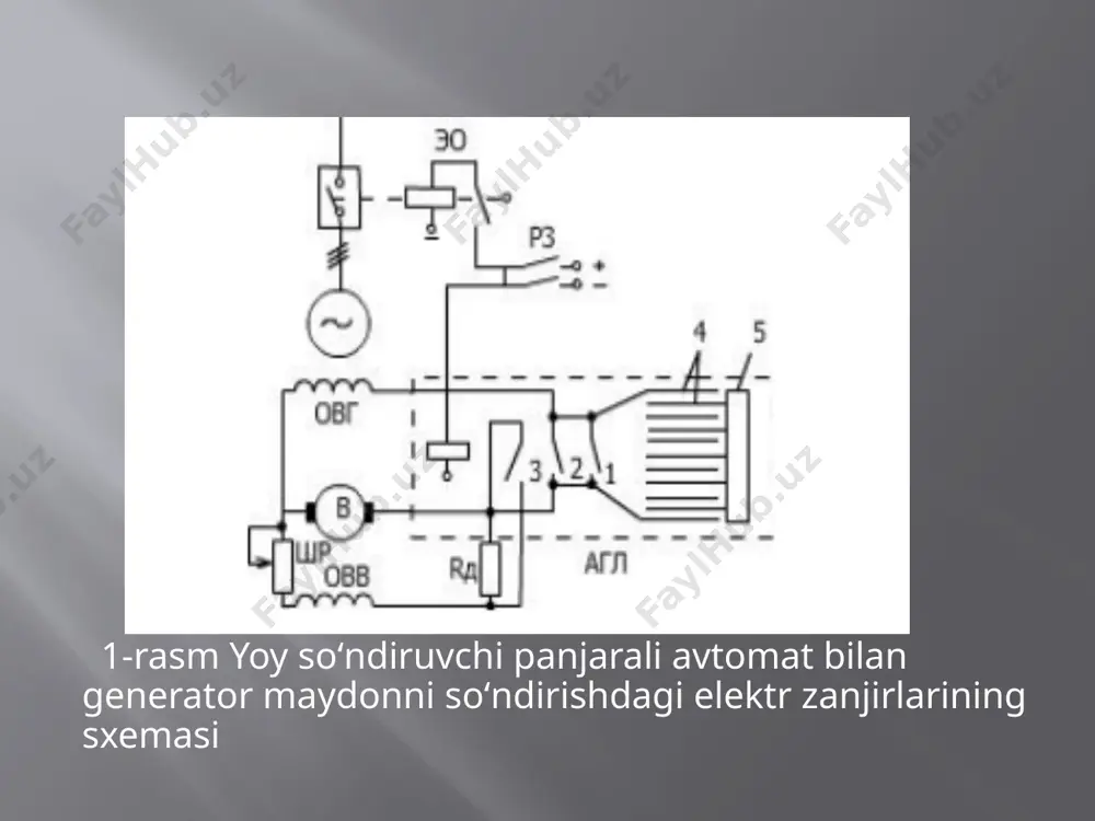 nxronlashda ulash uchun signal berish payti sirpanish burchak tezligi (chastotalar farqi) bilan aylanayotgan sinxronoskopning ko‘rsatkichi orqali aniqanadi. birlamchi dvigatelning tezlik to‘g‘rilagichiga tasir etib, chastotalarning tenglashishiga shunday erishiladiki, bunda sinxronoskop ko‘rsatkichi 21 martadan ortiq aylanmasin. 3-rasm aniq sinxronlash sxemasi oʻz– oʻzini sinxronlashda generator uygʻotilmay, taxminan sinxronlash chastotaga teng chastotada aylanayotgan vaqtida (sirpanish ±2–3%) tarmoqqa ulanadi. oʻchirgich ulanishi zahoti uygʻotish toki beriladi va generator 1–2 sekundda sinxronizmga tortiladi. uygʻotilmagan generator tarmoqqa ulangan paytda u tarmoqdan ancha katta reaktiv tok istehmol qiladi. stator choʻlgʻamidan oqib oʻtayotgan ushbu tok hosil qilayotgan aylanuvchi magnit maydoni generator rotorining choʻlgʻamida eyuk hosil qiladi. oʻta kuchlanish tufayli izolyatsiyaning buzilishining oldini olish uchun generator rotorining choʻlgʻami oʻchirgichni ulashdan oldin oʻz– oʻzini sinxronlash maxsus qarshiligiga yoki agp qurilmasining soʻndiruvchi qarshiligiga tutashtirilgan boʻlishi kerak, bu qarshilik agp ulangandan keyin uziladi. generator oʻz– oʻzini sinxronlash usuli bilan tarmoqqa ulanganda, unda oʻtkinchi jarayonlar sodir boʻladi va bular generatordan chiqqan simlardagi qisqa tutashuv jarayonlariga …