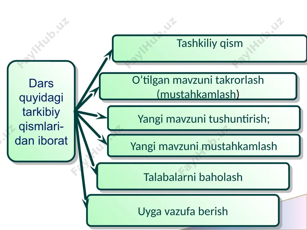 interfaol usullardan anatomiya fani mavzulariga foydalanish - Page 4