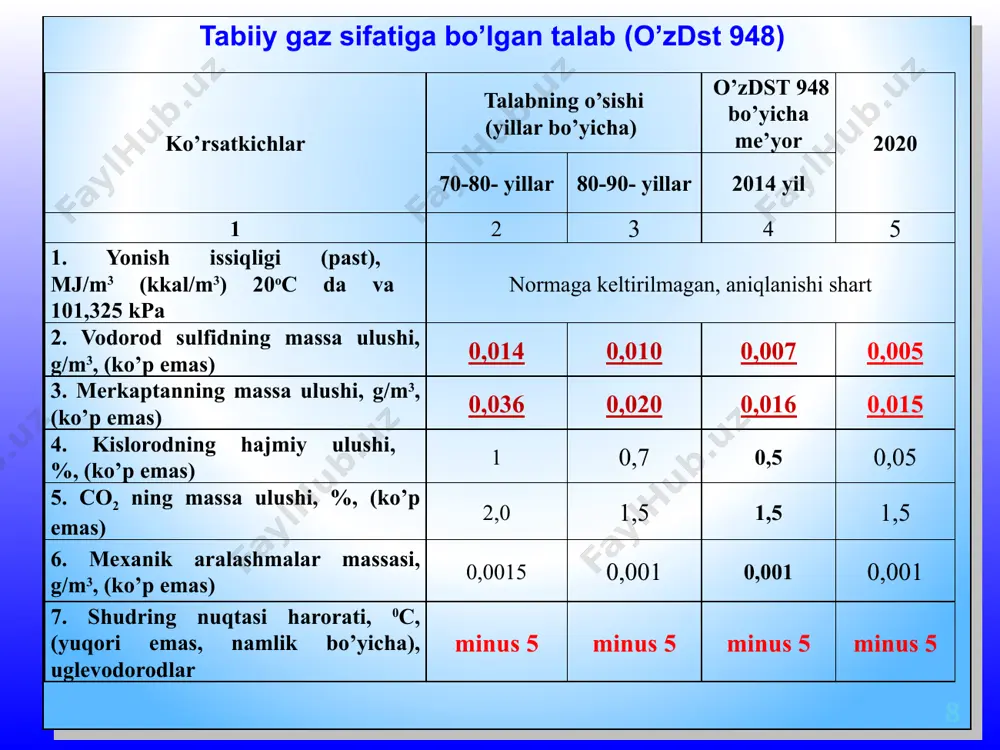 ning to'g'ridan-to'g'ri oksidlanishi orqali oltingugurt hosil qilish ham mumkin: 2h2s + o2 ↔ 2s + 2h2o h2s da kislotali gaz aralashmalarining mavjudligi yon reaksiyalarning borishiga olib keladi: co2 + h2s ↔ cos + h2o ch4 + s2 ↔ cs2 + 2h2 klaus jarayoni katalizatorlari dastlab, katalizator sifatida alyuminiy gidroksidlari aralashmasi bo'lgan boksitlar, rudalar keng qo'llanilgan. ular yuqori darajada faol va narxi arzon. biroq, ularni doimiy tarkib bilan olish qiyin va qo'shimcha ravishda ular tezda faolligi yo’qoladi. hozirgi vaqtda gamma-al2o3 o'ziga xos sirt maydoni 250-300 m2/g bo'lgan sharlar yoki ekstrudalar shaklida qo'llaniladi. klaus jarayoni katalizatorlari katalizator kimyoviy tarkibi cr al2o3 crs tio2/al2o3 crs-31 tio2 im fe2o3/al2o3 tg co-mo/al2o3 oltingugurtni qayta tiklash katalizatorining afzalliklari: ● 98,5 dan 99,99% gacha tiklash ● boshqa oltingugurtni qayta tiklash jarayonlariga qaraganda xarajatlar kam. ● yuqori darajada tozaligi etanolamin birikmalari bilan gazlarni co2 dan tozalash сo2 + 2rnh3 + h2o = (rnh3)2co3 co2 + (rnh3)2co2 + h2o …