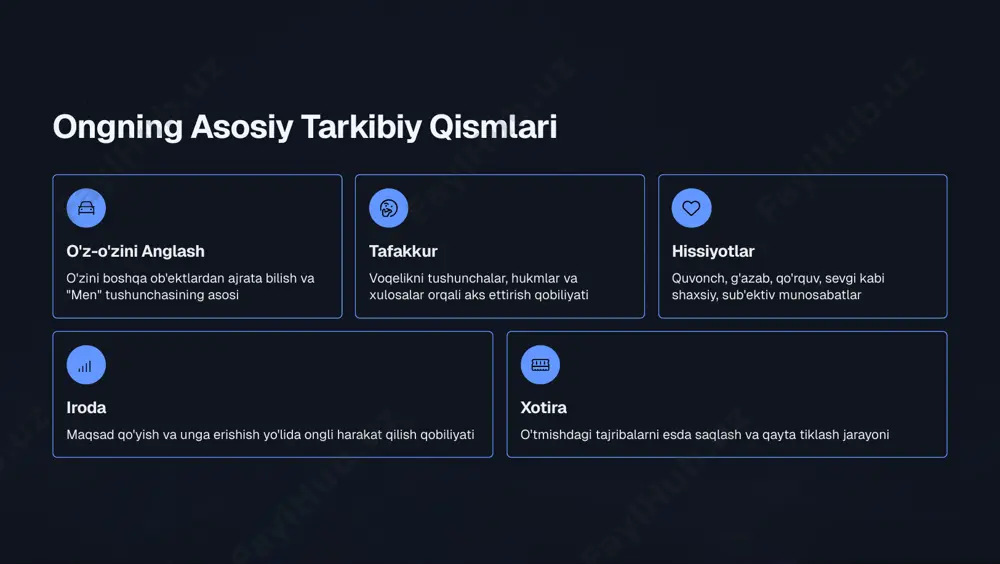 ilzila, quyosh tutilishi kabi hodisalarning sabablarini tushuntira olmagani uchun tabiatni jonlantirgan va unga insoniy xususiyatlarni bergan. sinkretizm - "men" emas, "biz" tushunchasi ustuvor obrazli va ramziy tafakkur sub'ekt va ob'ekt ajralmagan diniy va falsafiy ong antik davr va o'rta asrlarda insoniyat ongida ulkan sakrash yuz berdi. bu ayniqsa qadimgi yunoniston, hindiston va xitoyda yaqqol namoyon bo'ldi. falsafaning paydo bo'lishi mifologik obrazli tafakkurdan mavhum-mantiqiy tafakkurga o'tish. "dunyo nima?", "inson kim?" kabi fundamental savollar individual ongning uyg'onishi suqrotning "o'zingni anglab yet" da'vati. "ruh", "qalb", "aql" tushunchalarining paydo bo'lishi diniy ongning rivojlanishi monoteistik dinlar va dunyoni "bu dunyo" hamda "u dunyo"ga ajratish. axloqiy me'yorlarning shakllanishi ilmiy ong va dekartning inqilobi "cogito, ergo sum" "men fikrlayapman, demak, men mavjudman" fransuz faylasufi rene dekartning bu mashhur iborasi ong tarixidagi burilish nuqtasi bo'ldi. u insonning o'z ongi mavjudligiga bo'lgan ishonchini barcha bilimlarning asosiga qo'ydi. bu davrda ongning markaziga aql (ratsionalizm) qo'yildi. tajriba va matematikaga asoslangan ilmiy …