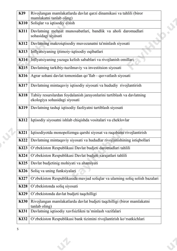 munosabatlar. darslik. – t.: iqtisodiyot, 2019. – 262 b. 4. булатов a.с. мировая экономика и международные экономическийе отношения. учебник. – москва:knorus, 2017. -916 s. 5. хасбулатов р.и. международные экономическийе отношения: учебник для бакалавров. –м.: издателство юрайт, 2017. -910 s. 6. vahabov a.v., tadjibayeva d.a., xajibakiyev sh.x. jahon iqtisodiyoti va xalqaro iqtisodiy munosabatlar: darslik. -t.: baktria press, 2015. – 584 b. axborot manbalari 1. www.gov.uz - o‘zbekiston respublikasi hukumat portali. 2. www.lex.uz - o‘zbekiston respublikasi qonun hujjatlari ma’lumotlari milliy bazasi. 3. www.mfa.uz - o‘zbekiston respublikasi tashqi ishlar vazirligi 4. www.mf.uz - o‘zbekiston respublikasi iqtisodiyot va moliya vazirligi sayti. 5. www.stat.uz - o‘zbekiston respublikasi davlat statistika qo‘mitasi sayti. 6. www. soliq.uz - o‘zbekiston respublikasi davlat soliq qo‘mitasi sayti. 7. www.cbu.uz - o‘zbekiston respublikasi markaziy banki sayti. talabaning fan bo‘yicha o‘zlashtirish ko‘rsatkichini nazorat qilishda quyidagi mezonlar tavsiya etiladi: а) 5 baho (90-100 ball) olish uchun talabaning bilim darajasi quyidagilarga javob berishi lozim: · …