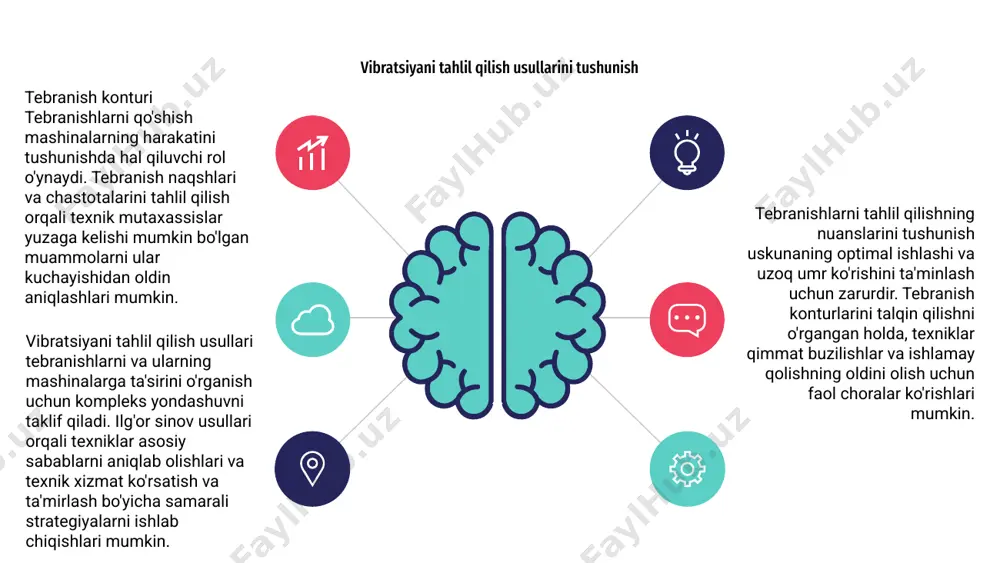 dagi talablarni qondirish uchun jadal rivojlanmoqda. yangi yutuqlar yaxshilangan ishlash va aniqlik uchun qo'shimcha tebranishlarni qo'shishni va'da qiladi. avtomatlashtirish va ai integratsiyasi tebranish kontur texnologiyasidagi kelajakdagi tendentsiyalarni boshqarmoqda. ushbu innovatsiyalar turli sohalarda operatsiyalarni optimallashtirish va samaradorlikni oshirishga qaratilgan. vibratsiyali kontur texnologiyasining kelajagi turli sohalarda yutuqlar uchun katta imkoniyatlarga ega. sog'liqni saqlashdan tortib ishlab chiqarishgacha bu yutuqlarning ta'siri sezilarli bo'lishi kutilmoqda. e'tiboringiz uchun rahmat