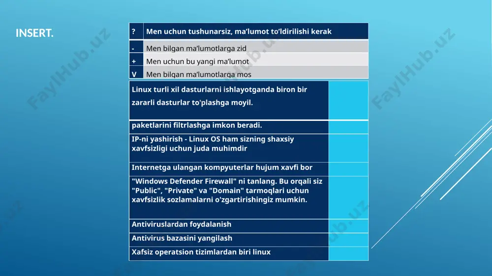uvchilar uchun mo'ljallangan. grafik interfeys: windows, grafiya va interfeys sozlamalari uchun mashhurdir. bosh sahifa (desktop), start menyusi, veb-brauzer (microsoft edge), fayl eksploratori, ilova paneli va boshqa ko'p joyda odatda ishlatiladigan interfeys elementlari mavjud. versiyalar va yangilanishlar: windows 10 dan oldin versiyalar o'rtasida katta harakat bo'lgan windows 11, ikkinchisi haqida o'qishlarni izlashni tavsiya qilaman. yangi versiyalar odatda yangi xususiyatlar, uskunalar va xususiyatlar kiritadi. o'yinlar: windows o'yinchilarga ham yoqadi, chunki keng qamrovli o'yinlar uchun yaxshi o'yin platformasi hisoblanadi. xavfsizlik: windows, maxsus xavfsizlik uskunalari, antivirus dasturlari, va fayl muhofazasi bilan tan olishi bilan hamkorlik qiladi. dasturlar va ilovalar: windows uchun bir nechta ommabop dasturlar va ilovalar mavjud. microsoft office (word, excel, powerpoint kabi), adobe photoshop, va ko'p boshqa dasturlar windows tizimida o'rnatilishi mumkin. 1.fikr fikr-identifikatsiyaning yaratilishi va rivojlanishi maʼlum bir shaxslarni belgilangan tizimga tanitish jarayoni. 2.sabab ushbu jarayon tizim xavfsizligini taʼminlashda asosiy rol oʻynaydi 3.misol hemisni olsak bo’ladi chunki unda biz login parolni …