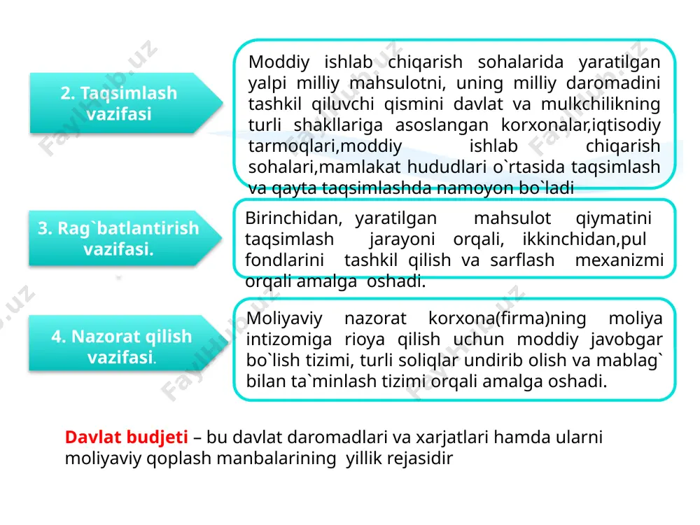 lar to`laydigan soliqlar r1 r 0 v1 v davlat budjetining daromadlari va soliq stavkasi o`sishi o`rtasidagi bog`liqlikning grafikda tasvirlanishi > nomini oldi. davlat bujeti daromadlari va soliq stavkasi o`rtasidagi bog`liqlikni a.laffer asoslab bergan. uning mulohazalariga ko`ra , > soliq stavkasi davlat budjetiga tushumlar. soliq stavkasining optimal miqdori ( r1) davlat budjetiga eng yuqori tushum (v1)ni ta`minlaydi. 3. pul muomalasi va uning amal qilish qonuniyatlari. pulga bo`lgan talab va pul taklif. pul o`z vazifalarini bajarish jarayonidagi to`xtovsiz harakati pul muomalasi deyiladi. mamlakat pul tizimining muhim tarkibiy qismlari quyidagilardan iborat. milliy pul birligi ( so`m , dollar , iena, funt sterling, marka, va h.k.); naqd pul muomalasida qonuniy to`lov vositasi sifatida amal qiluvchi qog`oz, tanga va kredit pullar tizimi; pul emissiyasi, ya`ni belgilangan qonuniy tartibda pulni muomalaga chiqarish tizimi; pul muomalasini tartibga soluvchi davlat idoralari. pul muomalasi naqd va kredit pullar yordamida amalga oshiriladi. naqd pul muomalasi: muomalada mavjud bo`lgan pul massasi …