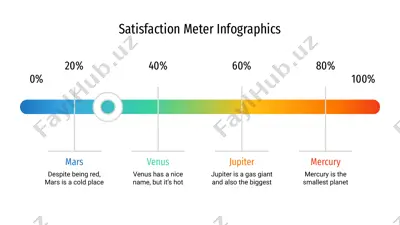 satisfaction meter infographics — PPTX