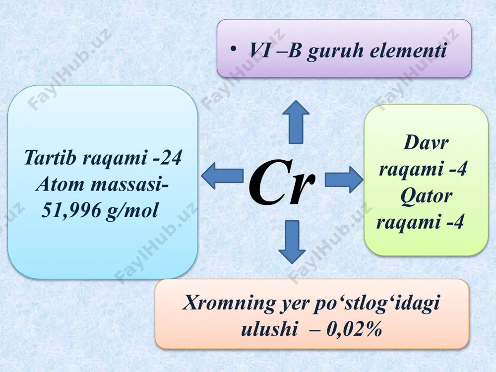 (barqaror) va ular sariq rangda bo‘ladi. h2cr2o7 bixromat kislota tuzlari dixromatlar deyiladi (barqaror), to‘q sariq rangda bo‘ladi. xromat va bixromat kislotalar beqaror bo‘lib, faqat eritma holidagina mavjud. temirga (12 % ga yaqin) xrom qo‘shib zanglamaydigan po‘lat tayyorlanadi. undan xirurgiya uchun asbob–uskuna va har xil jihozlar tayyorlashda ishlatiladi. tarkibida 15 % ga yaqin nixrom nomli po‘lat elektr bilan qizdiriladigan asboblar tayyorlashda ishlatiladi. xrom temir bilan birga suyuqlantirilganda ferroxrom hosil bo‘ladi, ferroxromdan yuqori sifatli po‘latlar olinadi, ulardan metall qirquvchi asbob-uskunalar tayyorlanadi. ishlatilishi korroziyaga chidamli bo‘lganligi sababli metall buyumlar sirti xrom bilan qoplanadi. kislotalar ishlab chiqaradigan zavodlarning uskuna va apparatlari 50-60 % li xromli qotishmalardan tayyorlanadi. xrom (iii)-oksidi shishaga yashil rang berish uchun qo‘shiladi. xrom birikmalarining ishlatilishi xrom sulfat crso4 va xrom kaliyli qo‘shtuz kcr(so4) 2 * 12 h2o terini oshlash sanoatida ishlatiladi. xrom birikmalari mineral bo‘yoqlar sifatida ishlatiladi. (pbcro4 sariq rangli bo‘yoq) xrom birikmalari laboratoriyada ishlatiladigan kimyoviy idishlarni yuvish uchun ishlatiladi. (xrompik) …