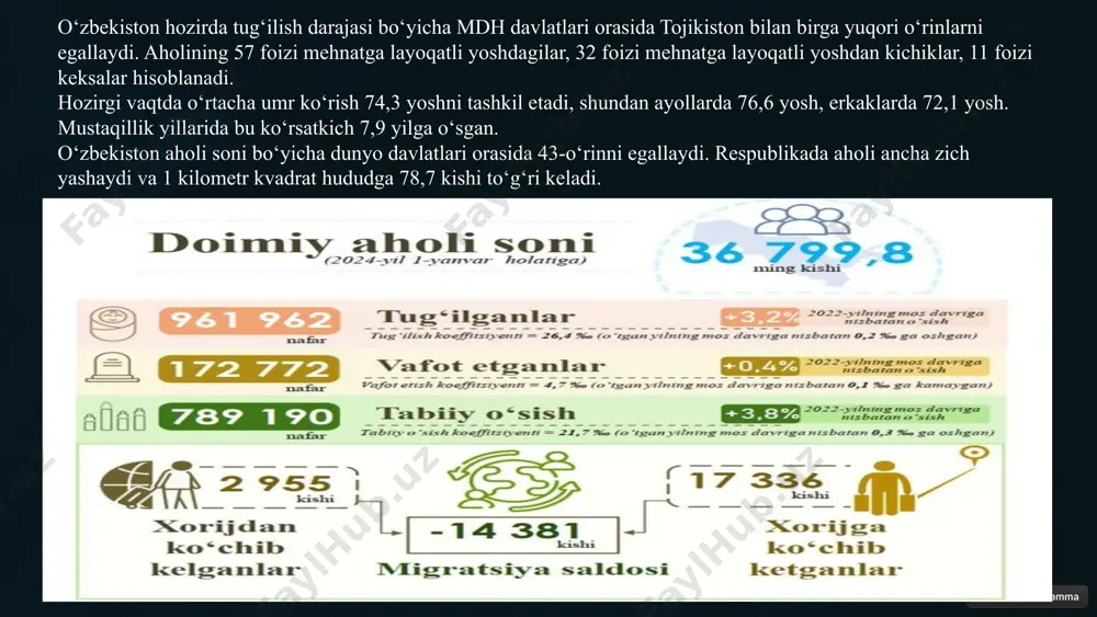 olishda 1,5 milliondan 1959-yilgi aholini roʻyxatga olishda 4,5 millionga koʻtarildi. 2001-2006-yillarda aholi soni 5 milliondan ortiq kishiga koʻpaymoqda 12 markaziy osiyo davlatlari haqida umumiy ma'lumot hudud va aholisi markaziy osiyo davlatlari jami 4 million kv. km hududga ega bo'lib, 72 million kishidan iborat aholini birlashtiradi. etnik tarkibi bu mintaqada turli etnik guruhlar - o'zbeklar, qozog'lar, qirg'izlar, tojiklar, turkmanlar - yashamoqda. diniy xilma-xillik islom dinining mavqei yuqori bo'lsada, boshqa dinlar ham mavjud. bu diniy xilma-xillik mintaqada bag'rikenglikka olib keladi. 13 markaziy osiyoda aholi soni va zichligining o'zgarishi 1 aholi soni o'sishi markaziy osiyo davlatlarida aholi soni 1991 yildan boshlab tez sur'atlarda o'sib bormoqda. 2 aholi zichligi mintaqadagi aholi zichligi turlicha bo'lib, ba'zi hududlar shiddatli urbanizatsiya jarayonini boshdan kechirmoqda. 3 geografik tarqalish aholining geografik tarqalishi notekis, ayrim hududlar siyrak bo'lsada, boshqa hududlarda juda zich yashamoqda. 14 markaziy osiyo davlatlarida tug'ilish va o'lim ko'rsatkichlari 1 tug'ilish koeffitsienti mintaqada tug'ilish koeffitsiyenti o'rtacha yillik 1,5-2% …