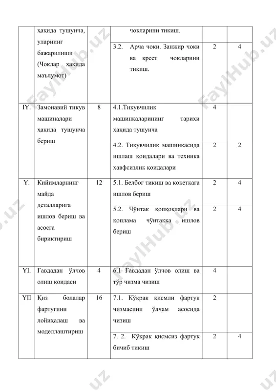 ан кутиб олиб машғулотда керакли жиғозларни тайёрлаш, навбатчи ишини кутазиш б) ўқувчи-ёшларни ёзги таътил давомидаги сермазмун таасуротлари тўғрисида суҳбатлашиб янги ўқув йилига ҳар томонлама етук маънан ва жисмонан тайёр эканликларига ишонч ҳосил қилиш. с) янги мавзу баёни: 1991 йил 1 сентябрда ўзбекистон республикаси мустақил деб эълон қилинди. ўзбекистон республикаси мустақилликка эришгач, инсон ҳуқуқлари ва эркинликлари масаласида, уларнинг амалга оширишни таъминлашга алоҳида эътибор берилди. ўзбекистон республикаси демократик ва ҳуқуқий давлат қуришдан мақсади мамлакатда яшовчи ҳар бир кишини ҳуқуқ ва эркинликларини тўла таъминлаш. бунинг учун аввало ўзбекистон республикаси ҳуқуқий асосда яратилди. ўзбекистон республикаси конституцияси ва қабул қилинган қонунлар инсон ҳуқуқ ва эркинликлари белгилаб қўйилган. ҳар бир инсон, ҳар бир фарзанд мустақил ватанимиз хавфсизлиги учун ўзининг шахс жавобгарлигини сезиш. ўқувчилар ўз мустақиллигига давлатимиз учун аҳамиятли бўлган саналарга оид тест тарқатма билан билимларини мустаҳкамлаб машғулотни якунлаш. 1.2. “либослар дизайни” тўгарагининг мақсад ва вазифалари машғулотнинг мақсади: “кийимларни лойиҳалаш ва моделлаштириш” тўгарагининг маќсад ва вазифалари ҳақида …
