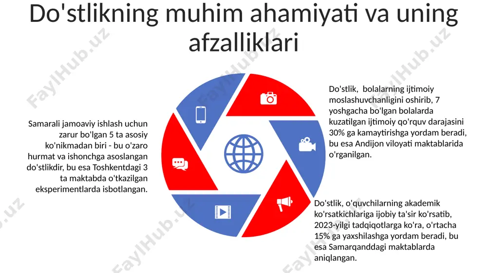 ma'naviy qadriyatlar vositasida oʻquvchilarda doʻstlikni tarbiyalash - Page 5
