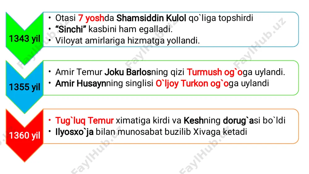 amir temurning markazlashgan davlatni yaratishi - Page 4