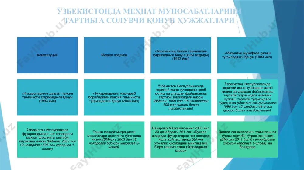 меҳнатни муҳофаза қилишга оид масалаларни тартибга солувчи ҳужжатлар иш берувчи ва меҳнаткаш ўртасидаги муносабатларни тартибга солувчи ҳужжатлар (меҳнат низоларини ҳал қилиш ва бошқа масалалар) меҳнаткашларнинг ижтимоий суғурта ва ижтимоий таъминотига оид ҳужжатлар (ишдаги бахтсиз ҳодиса ва меҳнат касаллигидан суғурталаш ва вақтинчалик ишга яроқсизлик ҳолларида тақдим этиладиган нафақалар) www.arxiv.uz ўзбекистон қўшилган хмт конвенциялари 1995 йил 6 май: 1997 йил 30 август: 2008 йил 4 апрель: 2008 йил 8 апрель: 47-конвенция (ишнинг давом этиш муддатини ҳафтасига қирқ соатгача қисқартириш тўғрисида) 52-конвенция (ҳақ тўланадиган таътил тўғрисида) 103-конвенция (оналикни муҳофаза қилиш тўғрисида) 122-конвенция (иш билан таъминлаш соҳасидаги сиёсат тўғрисида) 29-конвенция (зўрлаб ишлатиш ёки мажбурий меҳнат тўғрисида) 105-конвенция (мажбурий меҳнатни тугатиш тўғрисида) 111-конвенция (меҳнат ва машғулотлар соҳасидаги камситишлар тўғрисида) 100-конвенция (бир хил қийматга эга бўлган меҳнат учун эркаклар ва хотин-қизларни тенг рағбатлантириш тўғрисида) 98-конвенция (жамоа музокараларини ташкил этиш ва юритиш ҳуқуқи принципларини қўллаш тўғрисида) 154-конвенция (жамоа музокараларига кўмаклашиш тўғрисида) 135-конвенция (корхоналарда меҳнаткашлар вакилларининг ҳуқуқларини ҳимоя …