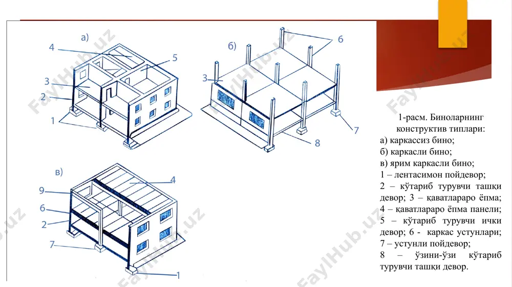йирик панелли биноларни лойиҳалаш - Page 4