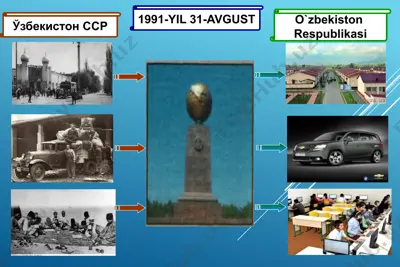 o'zbekiston respublikasi tarixi va davlat ramzlari — PPTX