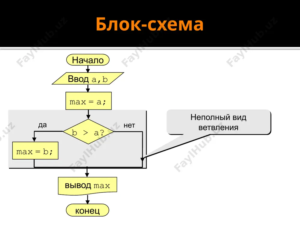 операторы разветвления и организация их прерывания - Page 4