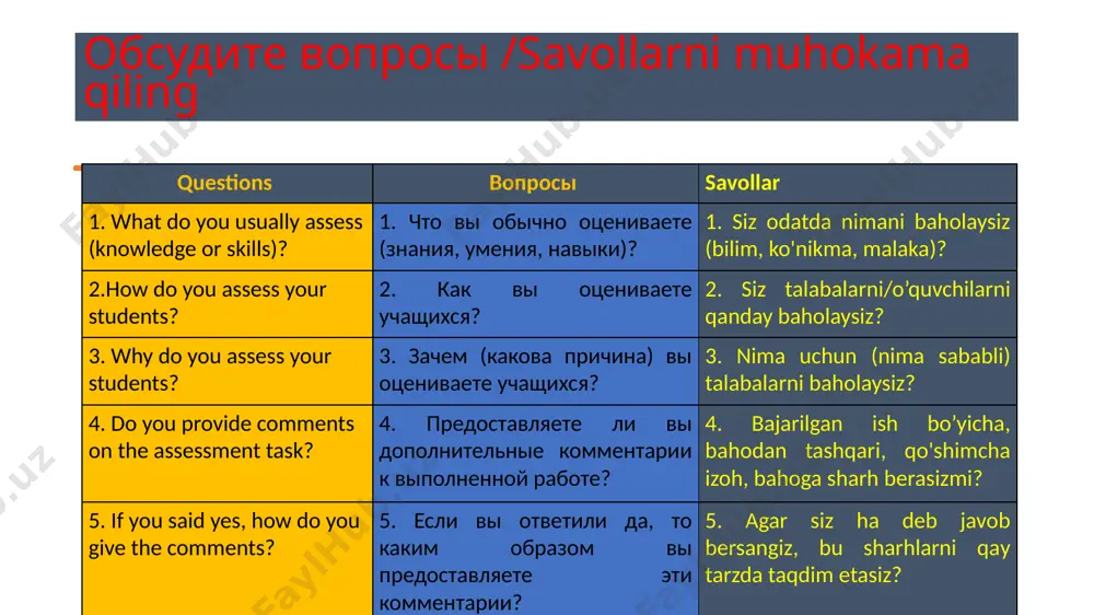 словесной (оценка) и безотметочной используется общепринятая балльная шкала оценивания критерии разрабатываются учителем или группой учителей в соответствии с принятой шкалой оценивания единые критерии оценки для всей школы периодичность проведения определяется учителем в зависимости от потребностей обучающихся, например, проводится достаточно часто – несколько раз в течение урока. по итогам прохождения тем, блоков, модулей, курсов, по окончании периодов обучения фиксация результатов в листах наблюдения, в виртуальном пространстве, в портфолио обучающихся официальные документы: результаты административных работ, классные и электронные журналы источник: технология формирующего оценивания в современной школе: учебно-методическое пособие / о.н.крылова, е.г. бойцова. – санкт- петербург: каро, 2015. tavsiya etilgan javoblar ko'rsatkichlar oraliq baholash yakuniy baholash maqsad ta'limning yangi usullari va shakllarini aniqlash; talabalarning xatolarini tuzatish; o‘qituvchi-o‘quvchi o‘rtasidagi qayta aloqani ta’minlash, fikr-mulohazalarini bildirish. talabalar bilimlarining ta’lim standartlari me’yorlari va talablariga muvofiqligini aniqlash; bolaning ta'lim olish faktini aniqlash. tahlil baholash natijalari ma'lumotlari talabaning oldingi natijalari bilan taqqoslanadi. baholash natijalari standartlar, o'rtacha natijalar, nazorat qiluvchi …