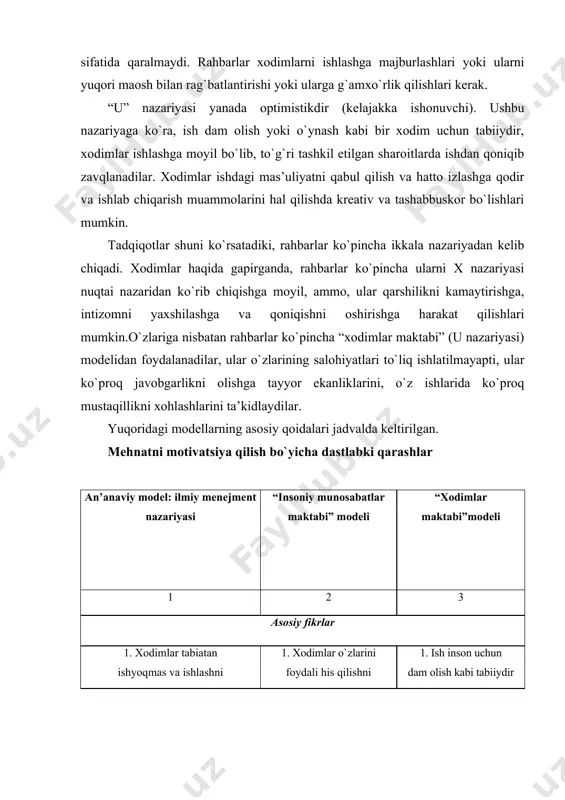 ik ko`proq javobgarlikdan, mustaqillikdan, qilishga rag`batlantirish, ularning mehnatidan kreativlikdan qochishadi o`z navbatida pulga ko`ra mustaqillik, bo`lgan ehtiyojdan ham kreativlikni tashabbus- muhumdir. larni namoyish etishga qodir (va tayyor). menejm ent amaliyoti 1. rahbar bo`ysunuvchilarni 1. rahbar har bir 1.rahbarinson aniq boshqarishi va ularning xodimga o`zining resurslaridan to`liq ishini nazorat qilishi kerak. foydaliligi va foydalanishga ahamiyati to`g`risidagi yo`naltirilgan bo`lishi his-tuyg`uni singdirishi kerak. kerak. 2. vazifalarni oddiy, o`rta 2. rahbar 2. rahbar bo`g`indagi xodimlarni xodimlarni xabardor jamoaning barcha o`rganish oson bo`lishi uchun qilishi va ularning a’zolari o`z takrorlanadigan operatsiyalarga rejalarini hisobga imkoniyatlarini to`liq bo`lish kerak. olishi kerak. namoyish etadiganmuhit yaratishi kerak. 3. mehnatning ilmiy tashkil 3. rahbar, oddiy 3.rahbar etish uchun rahbar yoki ishlarni bajarishda xodimlarning mutaxassis belgilangan ish ham, xodimlarga muhim masalalarni tartibini aniq tasvirlab berishi mustaqillik va hal qilishda va va unga xodimlarni qat’iy tashabbuskorlikni mustaqillik, rioya qilishga yo`naltirishi namoyon etishiga tashabbuskorlik va kerak. imkon berishi kerak. o`zini-o`zi boshqarish imkoniyatlarini doimiy …