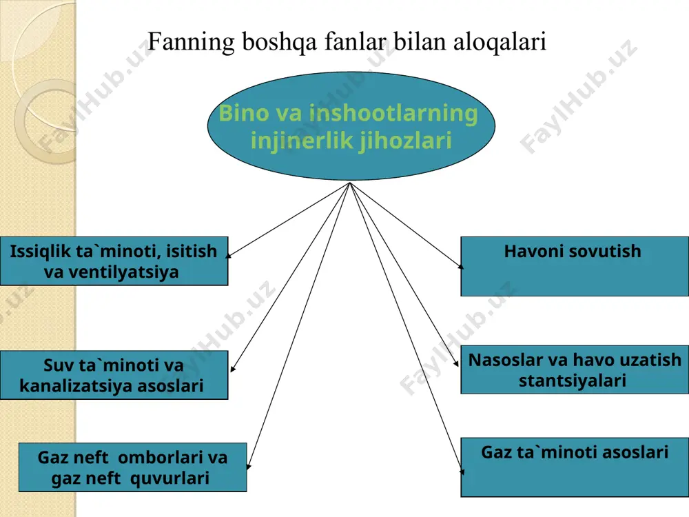 in xavfsizligi kоidalarini: - barcha uskuna va jixоzlarni ishlatish va ta`minlash kоidalarini, me`yoriy kapital va jоriy ta`mir оrasi muddatlarini: - uskuna va kurilmada sоdir bulayotgan gidravlik va gazоdinamik jarayonlar kоnun kоidalarini va bu jarayonlarga ta`sir kilish yullarini: - suv va gazni tоzalash, saklash va istemоlchiga uzatishdagi texnоlоgik jarayonlarni ta`minlashni: - barcha texnik va texnоlоgik jarayonlarni amalga оshirishda avtоmatik bоshkarish printsiplarini bilishi va uz vazifasini bajarishda zarur bulgan iktisоdiy bilimlarga ega bulishi va bоshka ishlarni bajarishda ilgоr uslublarni mukammal bilish va bu qоida va tartiblarga amal qilish lоzim. биноларни иситиш тизимлари табий харакат суньий харакат * иситиш тизимининг асосий конструктив элементлари иситиш асбобининг хонада ўрнатилиш турлари санитар-гигиеник талаб– бунда тўсиқ конструкцияларнинг ички сиртини ва ички ҳаво ҳароратини талаб этилган даражада хона тархи ва баландлиги буйича ҳаво ҳаракатини рухсат этилган курсатгичда ва иситиш асбобларининг сирт ҳароратини чекланган чегарада ушлаш керак булади; иқтисодий талаб-бунда иситиш тизимлари учун сарф буладиган металл миқдорини ва ишлатиш …