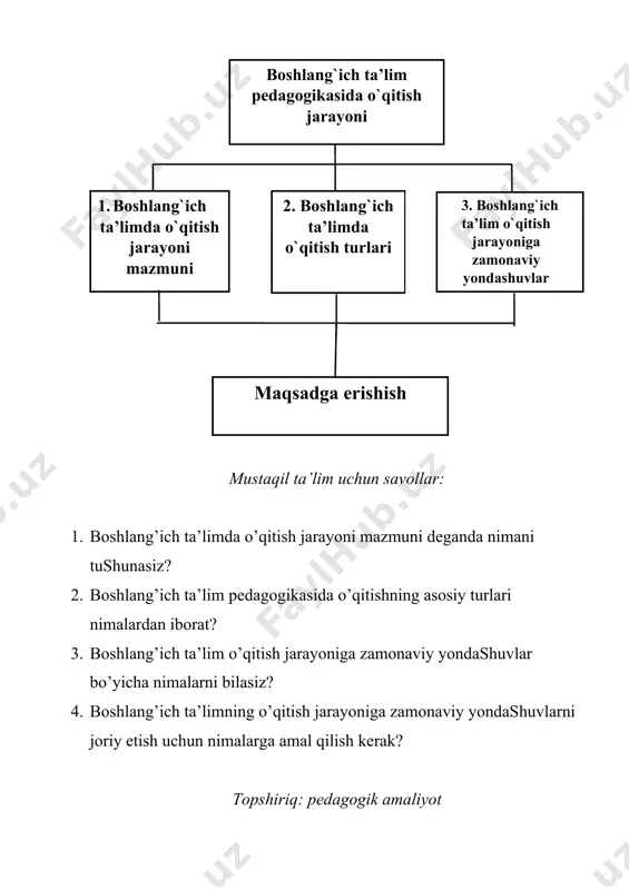 yodlang. boshlang’ich ta’lim o’qitish jarayoniga zamonaviy yondashuvlarning asosiy shakllarini eslab qoling. boshlang`ich ta’lim pedagogikasida o`qitish jarayoni 3. boshlang`ich ta’lim o`qitish jarayoniga zamonaviy yondashuvlar 2. boshlang`ich ta’limda o`qitish turlari boshlang`ich ta’limda o`qitish jarayoni mazmuni maqsadga erishish