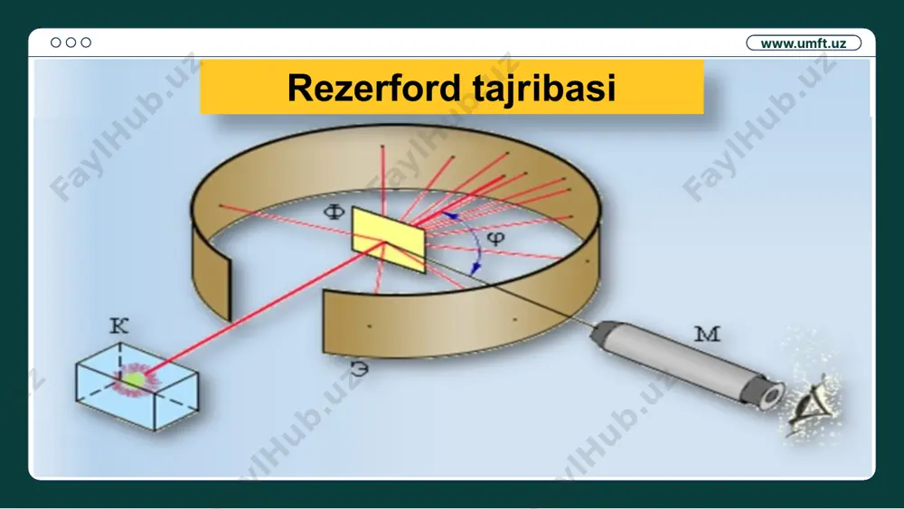 anishi qabul qilishi mumkin bo‘lgan qiymatlari belgilanishi bosh kvant soni orbital kvant soni magnit kvant soni spin kvant soni www.umft.uz pauli prinsipi kvant mexanikasining asosiy qonunlaridan biri bo‘lgan pauli prinsipiga asosan, berilgan atomda n, m, s bir xil kvant sonlari majmuasiga ega bo‘lgan ikkita elektron mavjud bo‘lmaydi. kvant fizikasida massa, elektr zaryadi, spin va boshqalar kabi bir xil xususiyatga ega bo‘lgan zarrachalar o‘xshash zarrachalar hisoblanadi. o‘xshash zarrachalarni farq qilib bo‘lmaslik prinsipi : tajribada ularni farq qilaolmaslik. yarim spinli zarrachalar (elektronlar, protonlar va neytronlar) anti simmetrik to‘lqin funksiyalar bilan ifodalanadilar va fermi – dirak statistikasiga bo‘ysunadilar: bunday zarrachalar fermionlar deb ataladi. nol yoki butun sonli spinli zarrachalar (π-mezonlar, fotonlar) simmetrik to‘lqin funksiyalar bilan ifodalanadilar va boze-eynshteyn statistikasiga bo‘ysunadilar: bunday zarrachalar bozonlar deb ataladi. www.umft.uz foydalanilgan adabiyotlar ro‘yxati abduraxmanov q.p., egamov o‘. umumiy fizika kursi савельев и.в. основы теоретической физики, 1,2,3 том, 1991г. трофимова т.и. курс физики,1990 г. а.н.огурцов. лекции по физике …