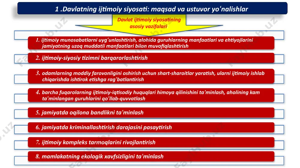 atida ijtimoiy sohani tartibga solishning bozor usullarining to‘g‘ridan to‘g‘ri davlat aralashuvi usullaridan ustunligi amal qiladi. 1 .davlatning ijtimoiy siyosati: maqsad va ustuvor yo‘nalishlar 2.aholi daromadlarini, turmush darajasi va sifatini davlat tomonidan tartibga solish. aholi daromadlari bu maʼlum vaqt oraligʼida (masalan, bir yilda) ular tomonidan olingan pul va natural shakldagi tushumlar miqdoridir. 2.aholi daromadlarini, turmush darajasi va sifatini davlat tomonidan tartibga solish. aholi pul daromadlari ish haqi tadbirkorlik faoliyatidan olinadigan daromad natural daromad uy xoʻjaliklarining oʻz isteʼmollari uchun ishlab chiqargan mahsulotlari ish haqi hisobiga olinadigan mahsulotlar nafaqa, pensiya, stipendiya mulkdan foiz, dividend, renta aholi daromadlari turlari 2.aholi daromadlarini, turmush darajasi va sifatini davlat tomonidan tartibga solish. nominal daromad muayyan davrda alohida shaxslar tomonidan olingan (yoki hisoblangan) pullarning umumiy miqdori. ixtiyoridagi daromad bu shaxsiy iste’mol va jamg‘arish uchun ishlatilishi mumkin bo‘lgan daromad. u soliq va boshqa majburiy yig‘imlar va to‘lovlarni chegirib tashlangan nominal daromadga teng; real daromad nominal daromadning xarid qobiliyatini aks …