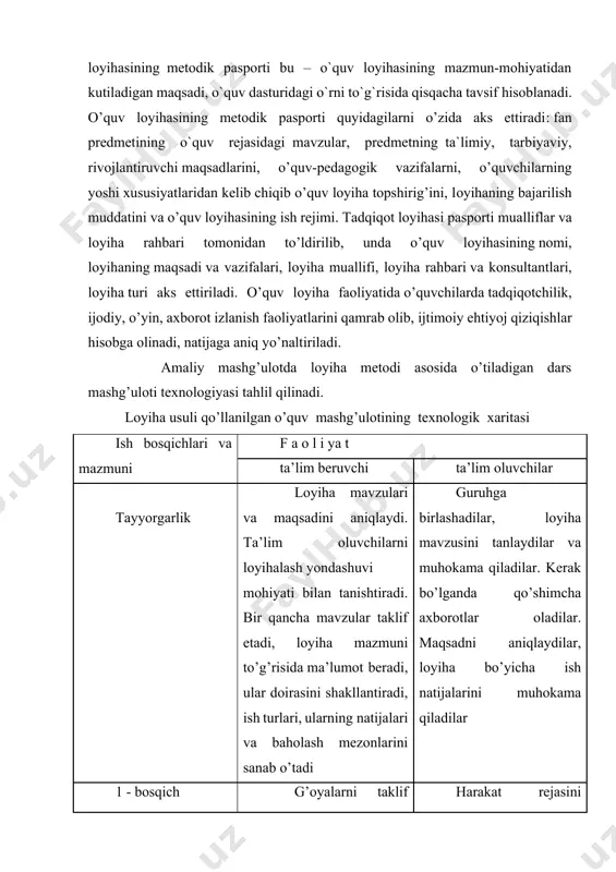 aydi. ta’lim oluvchilarni loyihalash yondashuvi mohiyati bilan tanishtiradi. bir qancha mavzular taklif etadi, loyiha mazmuni to’g’risida ma’lumot beradi, ular doirasini shakllantiradi, ish turlari, ularning natijalari va baholash mezonlarini sanab o’tadi guruhga birlashadilar, loyiha mavzusini tanlaydilar va muhokama qiladilar. kerak bo’lganda qo’shimcha axborotlar oladilar. maqsadni aniqlaydilar, loyiha bo’yicha ish natijalarini muhokama qiladilar 1 - bosqich rejalashtirish g’oyalarni taklif etadi, takliflarni aytadi. axborot manbai va uning yig’ish usullari va tahlilini tavsiya etadi. ish tartibi va oraliq bosqichlarni baholash mezonlari va umuman jarayonni belgilaydi harakat rejasini tanlaydilar: vazifalarni shakllantiradilar, yo’nalish va bajarish bosqichlarini, ular tartibini aniqlaydilar, vazifalarni guruh a’zolari o’rtasida taqsimlaydilar. ta’lim beruvchi bilan natijalarni tahlil etish usulini ( hisobot shaklini) ma’qullaydilar 2 - bocqich tadqiq qilish kuzatadi, maslahat beradi, axborot manbasini izlashga yordam beradi, o’zi axborot manbai hisoblanadi tadqiqotni bajaradilar. axborot to’playdilar, oraliq vazifalarni echadilar, 3 - boskich axborot tahlili. xulosalarni shakllantirish. butun jarayonni boshqaradi, qaytar aloqani ushlab turadi olingan axborotni tahlil …