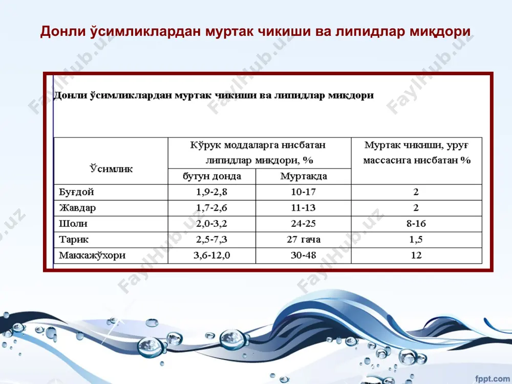 озик-овкат саноатининг ёғли чикиндилари - Page 3