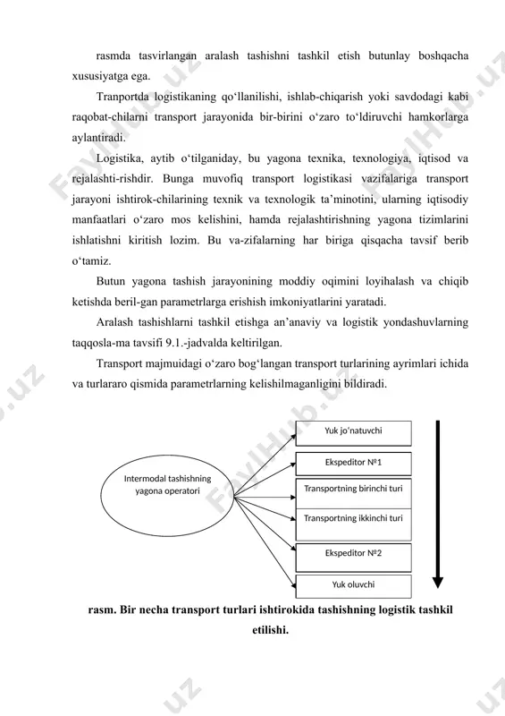 tashish uchun optimal bo‘lgan transport turini tanlash asos bo‘lib bo‘lib, transportning xar xil turlari-ning xususiyatlari to‘g‘risidagi axborot xizmat qiladi. logistika nuqtai nazaridan transportning asosiy turlarini ustunlarini va kamchiliklarini ko‘rib chiqamiz. avtomobil transporti. qisqa masofalarga (200-300км) tashishlarni amalag oshirish uchun avtomobil transporti ishlatiladi. asosiy usutunliklardan biri – yuqori xarakatchanligidir. avtomobil transporti yordamida yuk «eshikdan eshikga-cha» zaruriy tashishning tezkorlik bilan yetkazishi mumkin. transportning bu turi yetkazishlar muntazamligini hamda kichik hajmlardan yetkazishlar imkoniyatini ta’-minlaydi. bu yerda, boshqa turlarga nisbatan mahsulot qadoqiga u daraja qattiq ta-lablar qo‘yilmaydi. avtomobil transportining asosiy kamchiligi bu tashishlar tannarxining nis-batan yuqoriligi. odatda tashish uchun to‘lov avtomobilning maksimal yuk kutara oli-shi buyicha olinadi. bu turning boshqa kamchiliklariga quydagilarni kiritish mum-kin: yukni tushirishni shoshilinchligi, yukni va avtotransportni o‘g‘irlash mumkinli-gi, nisbatan kam yuk ko‘tara olishi. avtomobil transporti ekologiya jihatdan ham no-qulay, bu esa uni ishlatish imkoniyatini kamaytiradi. temir yul transporti. transportning bu turi yuklarning turli hajmlarini (partiyalarini) barcha ob-havo sharoitlarida tashish uchun …