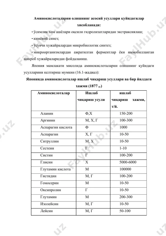 тисодий самара бермайди. аминокислоталарни кимёвий синтез қилиш этарли даражада самарадор бўлиб, юқори автоматизасиялаш орқали узликсиз ишлаб чиқаришни ташкил этиб, хохлаган тузилишли бирикмани олиш имкониятини беради. бунда озиқ овқат бўлмаган хом ашёлардан фойдаланилади ва катта миқдордаги махсулотни ташкил этади. бироқ, қонуниятдагидек, бу жараёнлар кўпбосқичли ва мураккаб асбоб-ускуналарни талаб этади. бу усулнинг асосий камчилиги эса аминокислотанинг фақатгина расемик шаклини олиш мумкинлиги хисобланади. паррандачиликда кенг қўлланиладиган лдметионинни бу усулда олиш яхши йўлга қўйилган. кейинги йилларда аминокислоталарни олишнинг кимёвий-микробиологик комбинирланган усули кенг қўлланилмоқда, бунда дастлабки бирикма кимёвий реаксия натижасида олинади кейин эса микроорганизмларнинг мувофиқ штаммларининг ферментатив фаоллиги хисобига охирги босқия амалга оширилади. аминокислоталарни микробиологик усулда синтез қилиш кўпчилик микроорганизмларнинг озиқа мухитида ушбу махсулотларни юқори даражада тўплашига асосланади. микроорганизмлар орасида юқори даражада глутамин кислота ҳосил бўлган қилиш хусусиятига эга бўлган қатор бактериялар, ачитқи ва замбуруғтурлари мавжуд. ўрганилган кўпчилик микроорганизмларнинг штаммлари, уларнинг систематик холатига боғлиқ бўлмаган ҳолда л-аланин ва глутамин кислотани кўп миқдорда синтез қилиши аниқланган. …