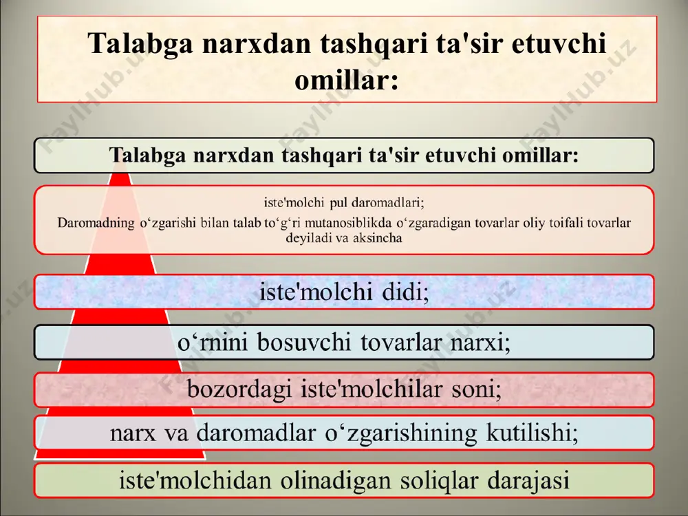 talab va taklif nazariyasi - Page 5