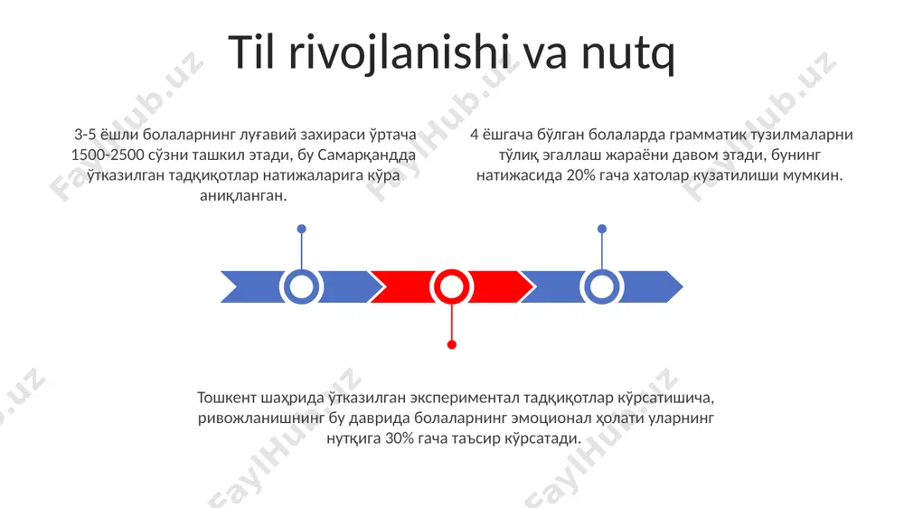 maktabgacha yoshdagi bolalarning psixik rivojlanishi - Page 3