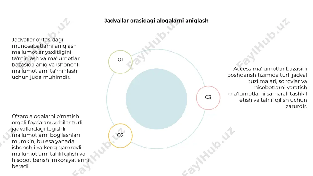 nini soddalashtirish, ma'lumotlarni kiritishda aniqlik va izchillikni ta'minlash uchun shakllar yaratilishi mumkin. foydalanuvchi uchun qulay shakllarni loyihalash access ma'lumotlar bazasini boshqarish tizimida turli jadval tuzilmalarini yaratish ma'lumotlarni samarali tashkil etish uchun juda muhimdir. foydalanuvchi talablari asosida aniq ma'lumotlarni olish uchun turli so'rovlar ishlab chiqilishi mumkin. access-dagi hisobotlar ma'lumotlarni vizual tarzda jozibali va informatsion tarzda taqdim etish uchun zarurdir. moslashtirilgan hisobotlar tendentsiyalarni tahlil qilish va asosli qarorlar qabul qilish uchun yaratilishi mumkin. foydalanuvchi uchun qulay shakllarni loyihalash foydalanuvchi tajribasini yaxshilash uchun juda muhimdir. shakllar access ma'lumotlar bazasini boshqarish tizimida qulay va intuitiv tarzda ma'lumotlarni yig'ish va ko'rsatish uchun moslashtirilishi mumkin. makroslar yordamida vazifalarni avtomatlashtirish access ma'lumotlar bazasini boshqarish tizimida foydalanuvchilar ma'lumotlarni samarali tartibga solish va tahlil qilish uchun turli jadval tuzilmalari, so'rovlar va hisobotlarni yaratishi mumkin. 01 02 03 makroslar yordamida vazifalarni avtomatlashtirish orqali foydalanuvchilar bir marta bosish orqali harakatlar ketma-ketligini yozib olish va bajarish orqali vaqtni tejashlari va jarayonlarni soddalashtirishlari …