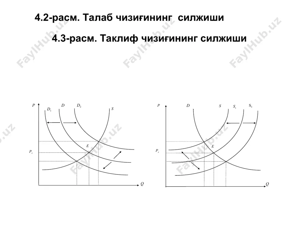bozor muvozanati. maksimal va minimal narhlar - Page 3