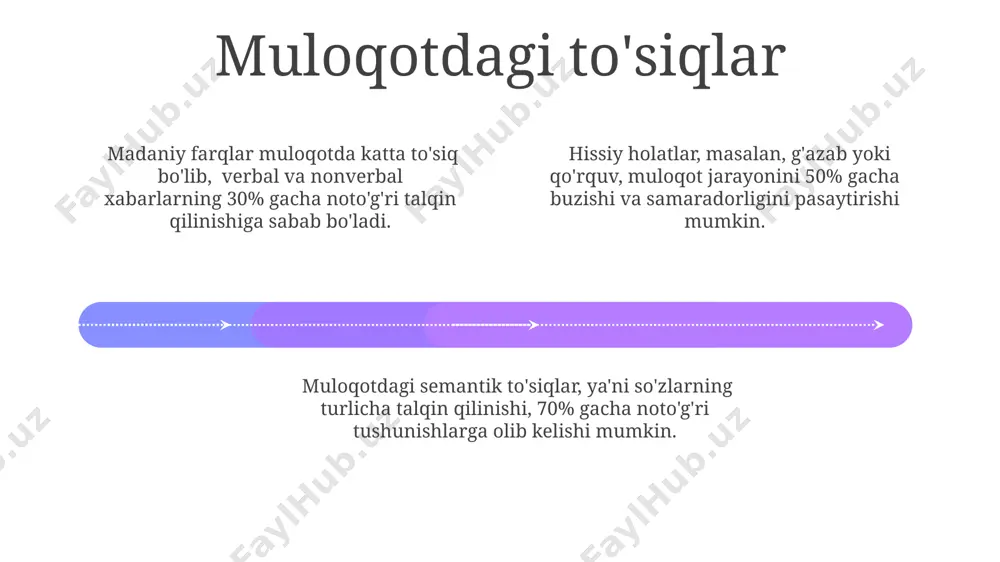 xslararo munosabatlarning psixologiyasi 01 02 03 shaxslararo munosabatlarda 7% so'zlar, 38% ovoz ohangi va 55% yuz ifodasi orqali axborot uzatiladi, shuning uchun noverbal aloqa muhim rol o'ynaydi. atrofiyaga uchragan munosabatlarda kamida 3 ta kommunikativ to'siq – faol tinglashning yo'qligi, tanqid va himoya mexanizmlarining faollashuvi kuzatiladi. muvaffaqiyatli munosabatlarning 5ta asosiy omili sifatida o'zaro hurmat, ishonch, ochiqlik, qo'llab-quvvatlash va muammo hal qilish ko'nikmalari ajratiladi. sales 1st qtr 2nd qtr 100 0 sales 1st qtr 2nd qtr 100 0 sales 1st qtr 2nd qtr 100 0 muloqotning psixologik asoslari muloqot jarayonida 7-38% ma'lumot og'zaki bo'lmagan signallar orqali, ya'ni mimika, imo-ishoralar va tana tili orqali uzatiladi, bu esa interpersonal munosabatlarning samaradorligiga sezilarli ta'sir ko'rsatadi. effektiv muloqot uchun "aktiv tinglash" texnikasini qo'llash muhim, bu esa empatiya koeffitsiyentini 30% ga oshirib, o'zaro tushunishni yaxshilaydi va konfliktlarni kamaytiradi. kommunikativ kompetensiya 5 ta asosiy komponentdan iborat bo'lib, ularning balansi ijtimoiy moslashuvchanlikni va mustahkam interpersonal munosabatlarni shakllantirishda hal qiluvchi …