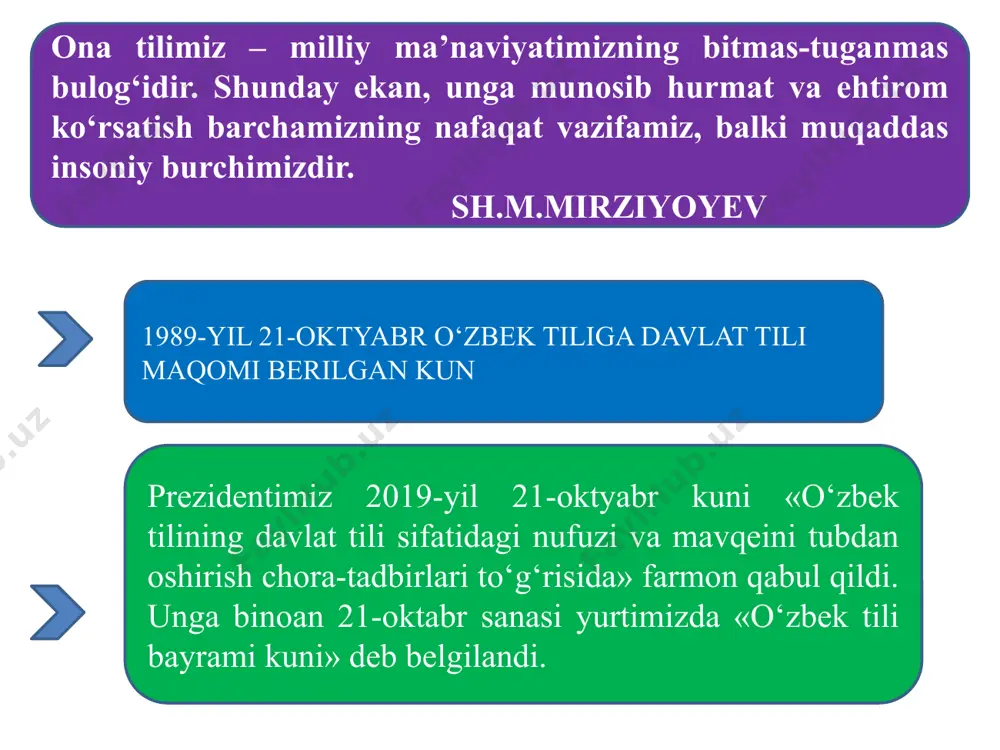 qtisodiy, siyosiy, madaniy-ma’rifiy yangilanishlar tilimizning lug’at boyligida namoyon bo’lmoqda, bunday o’zgarishlar tili mizni yangi tushuncha va tasavvurlar bilan, ularni ifodalashga xizmat qiluvchi yangi so’zlar bilan boyitib bormoqda. bugun mustaqillik bois paydo bo’layotgan yangi-yangi tushunchalarni ifodalash uchun, avvalo, o’zbek tilining o’z ichki imkoniyatlari to’laligicha ishga solinmoqda, xusu san, yangi so’zlar yasalmoqda (masalan, dasturchi, ahdnoma, kafolatnoma; idoralararo, hukumatlar aro, davlatlararo; nodavlat, nohukumat, notijorat, nomoddiy; mahalliylashtirish, kompyuterlashtirish, modellashtirish kabi); eskirgan deb qaralgan so’zlar qaytadan tilga olib kirilmoqda (masalan, ma’naviyat, millatparvar, qadriyat, jarroh, matbaa, muallif, munaqqid, tashxis, tijorat kabi); til tabiatiga uyg’un tarzda ularga yangi ma’nolar yuklanmoqda (masalan, vazir, viloyat, tuman, hokim, zobit kabi); umrini yashab bo’lgan tushunchalarni ifodalovchi so’zlar nofaol zaxiradan joy olmoqda (masalan, kolxoz, sovxoz, ateist kabi). ilgari salbiylik bo’yog’iga ega bo’lgan so’zlar davr taqozosiga ko’ra ijobiy bo’yoq kasb etmoqda (masalan, biznes, biznesmen, millioner, savdog ar, fermer, janob, kapital, parlament, firma kabi). zaruriy holatlarda esa xorijiy tillardan boshqa til vositachiligida emas, balki …
