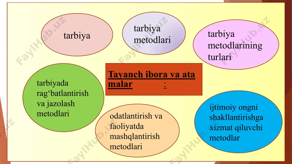 rbiya vositasi, biroq uni ko‘rsatib berish, mehnatni baholash, ishdagi xatoni ko‘rsatish – bu usullar. so‘z (keng ma’noda) – tarbiya vositasi, biroq replika taqkoslash – usullar. bu bilan bog‘liqlikda ba’zan tarbiya metodlari qo‘yilgan maqsadni muvafaqqiyatli amalga oshirish uchun foydalaniladigan usul va vositalar tizimi sifatida aniqlanadi. xuddi shuningdek metodning tuzilishida usullar va vosita albatta mavjud bo‘ladi. tarbiya metodlarining maqsadi va mazmuni metodning ijobiy va salbiysi bo‘lmaydi, tarbiya jarayonida ma’lum yo‘lni yuqori darajadagi samarali va samarasiz deya baholash mumkin emas. metodning samaradorligini u qo‘llanilayotgan sharoit nuqtai nazaridan baholash mumkin. tarbiya metodlarini maqsadga muvofiq tanlash bir qator omillarga bog‘liq. tarbiyaning maqsad va vazifalari tarbiya mazmuni. jamoaning shakllanganlik darajasi maqsad nafaqat metodlarni oqlaydi, balki ularni aniqlab beradi. maqsad qanday bo‘lsa, unga erishish metodlari unga muvofiq bo‘lishi zarur. unutmaslik kerakki, aynan bitta vazifa turli xil fikrlar bilan to‘ldirilgan bo‘lishi mumkin. shuning uchun metodlarni umuman mazmun bilan emas, balki aniq fikr bilan bog‘lash g‘oyat muhimdir. o‘zini o‘zi …