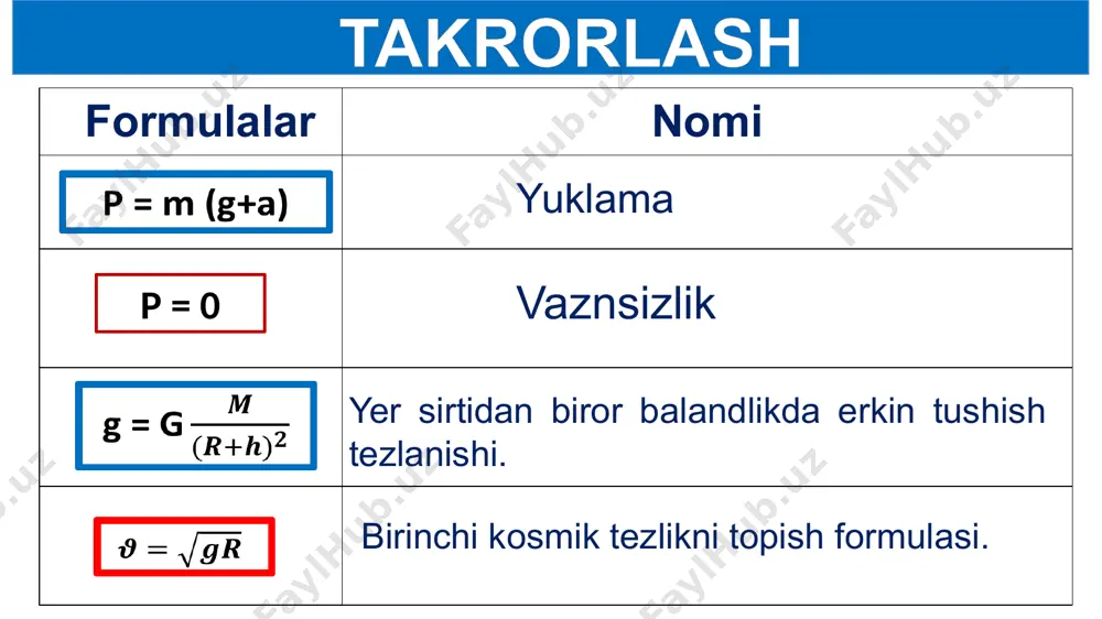chi-kosmonavtga toshkentda byust o‘rnatilgan. kosmosning zabt etilishi 1998-yil 22-yanvarda xalqaro ekipaj tarkibida qirg‘izistonning o‘sh shahrida tug‘ilgan o‘zbek o‘g‘loni solijon sharipov aqsh kosmik kemasida kosmosga uchdi. 2004-yilda u ikkinchi marta kosmosga parvoz qildi. bu safar rosiya kosmik kemasida uchib, uzoq muddat davomida kosmosda tadqiqot ishlarini olib borishda ishtirok etdi. kosmonavt solijon sharipov kosmosning zabt etilishi teleko‘rsatuv va radioeshittirishlarni, uyali telefon aloqalarini yer yuzi bo‘ylab uzatish ham sun’iy yo‘ldoshlar yordamida amalga oshiriladi. kosmosning zabt etilishi = 7,9 km/s = 11,2 km/s = 16,7 km/s mustaqil bajarish uchun topshiriqlar: mavzu oxiridagi savollarga javob yozing. 22 - mashqning masalalarini yeching. image3.png image4.png image5.png image6.png image7.png image50.png image60.png image70.png image8.png image9.png image10.png image11.png image12.png image13.png image14.png image15.png image1.png /docprops/thumbnail.jpeg