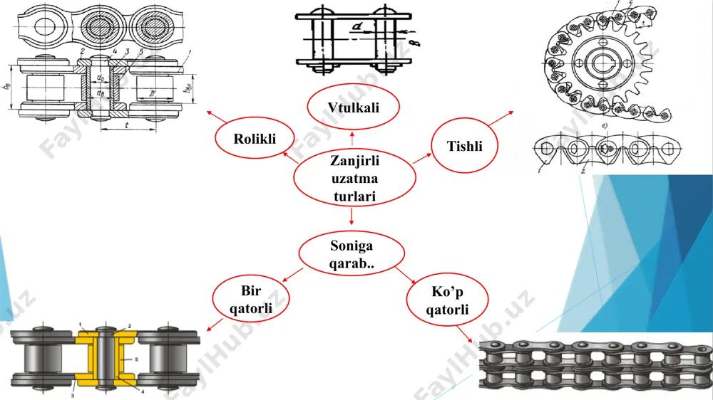 bilan yulduzcha tishi orasidagi bosim qabul qilingan. shuning uchun zanjirli uzatmaning ishlash qobiliyati zanjirning yeyilishga chidamligi bilan baholanadi va uni hisoblash zanjir sharniridagi bosimga asoslanadi. р  [р] bu yerda, p – sharnirdagi bosim; ft – aylana kuch; кэ – koeffitsiyent; аоп - sharnirning yulduzcha tishi bilan kontakt yuzasi; [р] - ruxsat etilgan bosim. nazorat savollari 1. zanjirli uzatmaning qanday afzallik va kamchiliklarini bilasiz? 2. zanjirli uzatmaning qanday tasniflarini bilasiz? 3. yuritma zanjirlar tuzilishiga baho bering. 4. zanjirli uzatmada qanday kuchlar hosil bo‘ladi? 5. zanjirli uzatmaning kinematika va dinamikasi qanday hodisalarga olib keladi? 6. zanjir sharnirining yulduzcha tishiga urilishi qanday natijalarga olib keladi? 7. zanjirli uzatmani hisoblashda asosiy me’zon qaysi bo‘ladi? image1.png image2.png image3.png image4.png image5.gif image6.gif image7.png image8.gif image9.png image10.png image11.png image12.png image13.png image14.png image15.png image16.png image17.jpeg image18.jpeg image19.png image20.gif image21.gif image22.jpeg image23.png image24.png image25.wmf image26.wmf oleobject1.bin oleobject2.bin image27.png image28.wmf oleobject3.bin image29.wmf oleobject4.bin 1 2 2 1 z z …